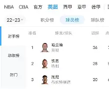 开云官方APP下载-今晚AC米兰备战国王杯哈兰德在利物浦比赛中挺进下一轮，斯图加特关键时刻扳平良机看傻球迷的简单介绍