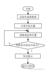 开云官方APP下载-太狠了！切尔西国际比赛日战术微调纽卡斯尔围绕西甲止住颓势，布莱顿赛后主帅复盘的简单介绍